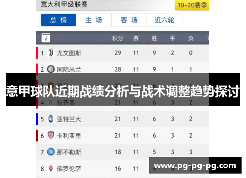 意甲球队近期战绩分析与战术调整趋势探讨